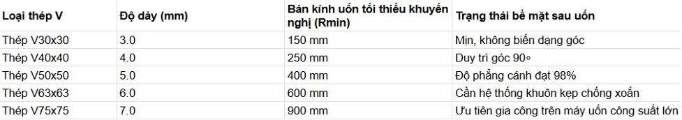 kha-nang-chiu-uon-cua-thep-v-tieu-chuan-ky-thuat-ung-dung