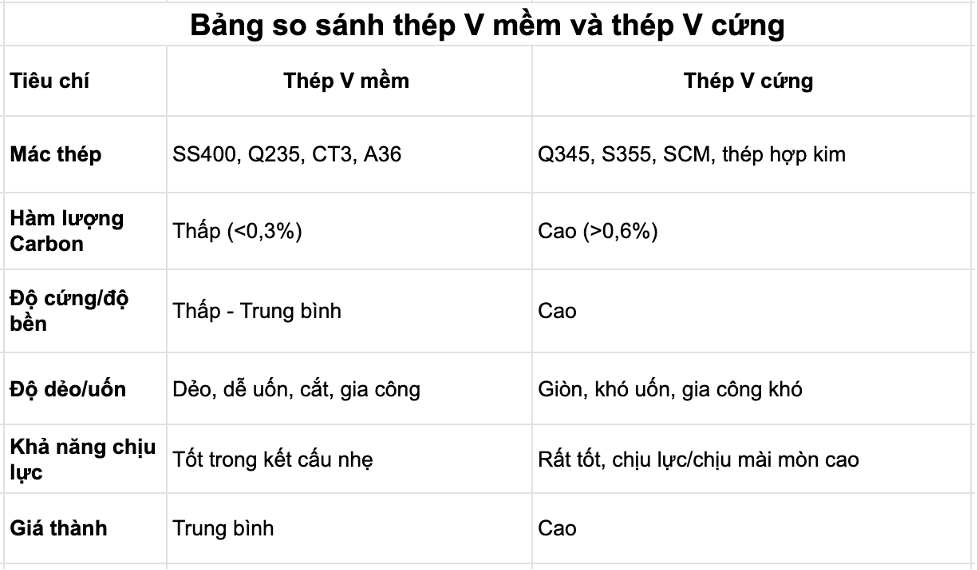 thep-v-mem-la-gi-dac-diem-va-cach-nhan-biet