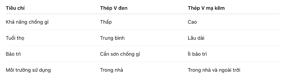 5-ly-do-thep-v-ma-kem-duoc-su-dung-nhieu-trong-xay-dung