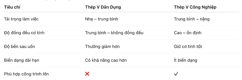 so-sanh-thep-v-dan-dung-va-thep-v-cong-nghiep