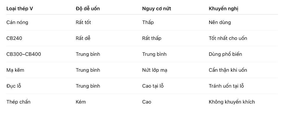 nhung-yeu-to-anh-huong-den-chat-luong-khi-uon-thep-v