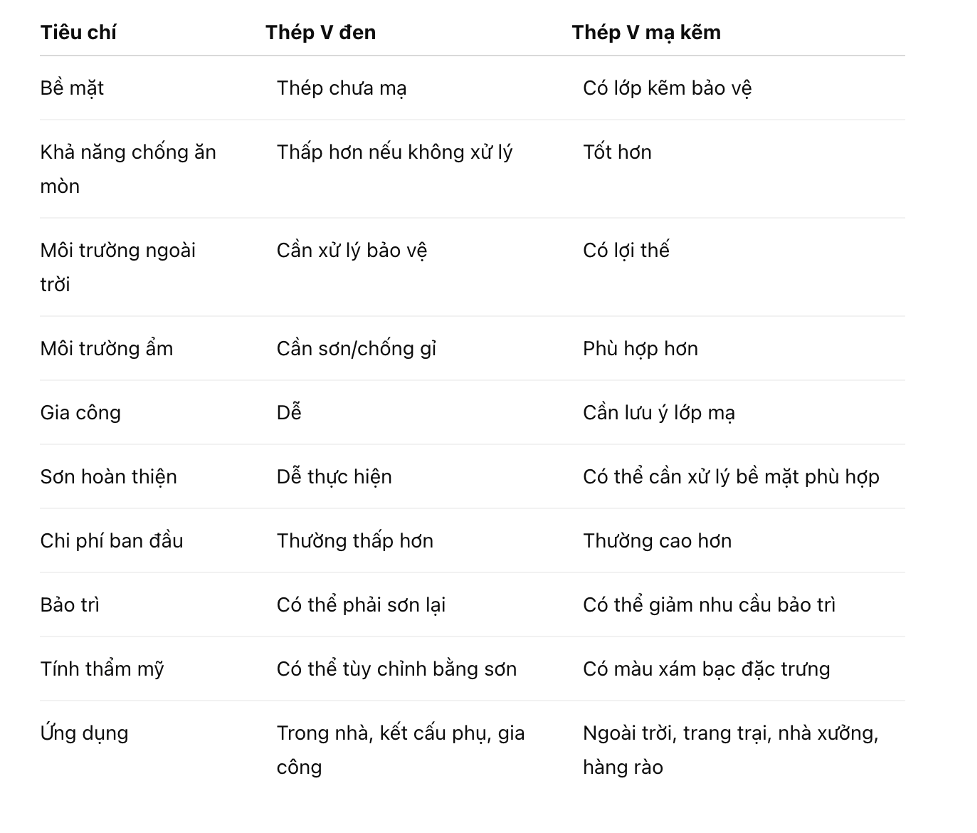 thep-v-den-hay-v-ma-kem-loai-nao-phu-hop-hon