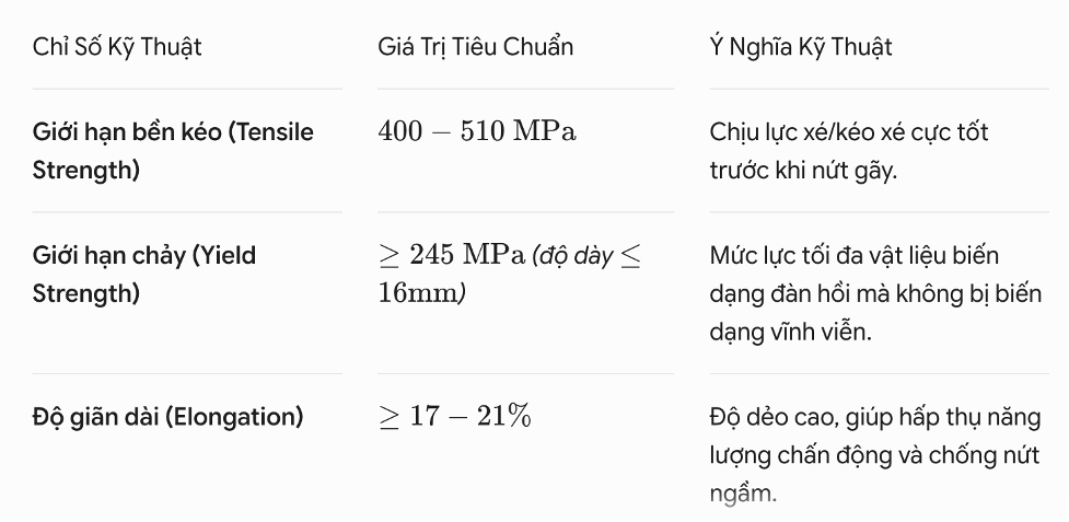 thep-v-ss400-co-tot-khong-phan-tich-tu-goc-do-ky-thuat