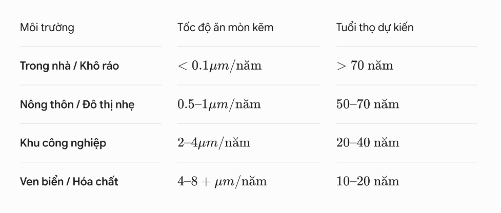 tuoi-tho-cua-thep-v-kem-phu-thuoc-vao-nhung-yeu-to-nao