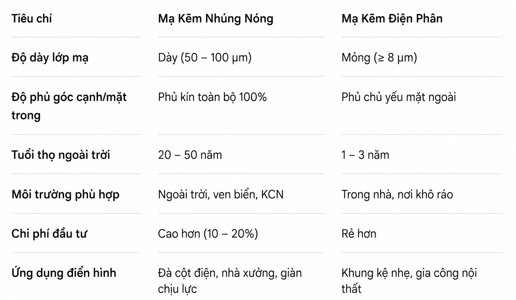 vi-sao-nha-thau-thuong-chon-ma-kem-nhung-nong-thay-vi-dien-phan