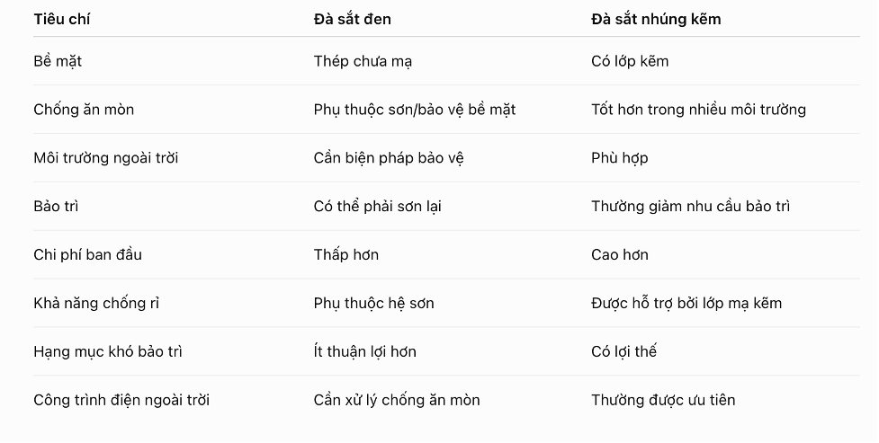 da-sat-nhung-kem-vi-sao-phu-hop-voi-moi-truong-ngoai-troi
