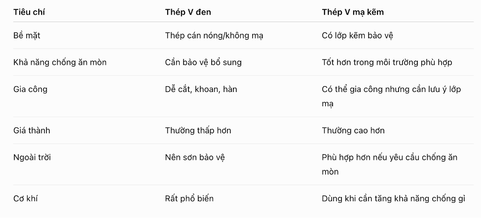 thep-hinh-v-den-dac-diem-tieu-chuan-va-quy-cach-pho-bien