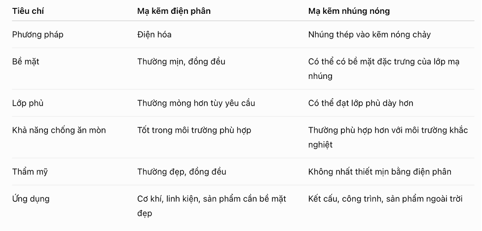 thep-ma-kem-dien-phan-co-bi-gi-khong-do-ben-lop-ma-thuc-te