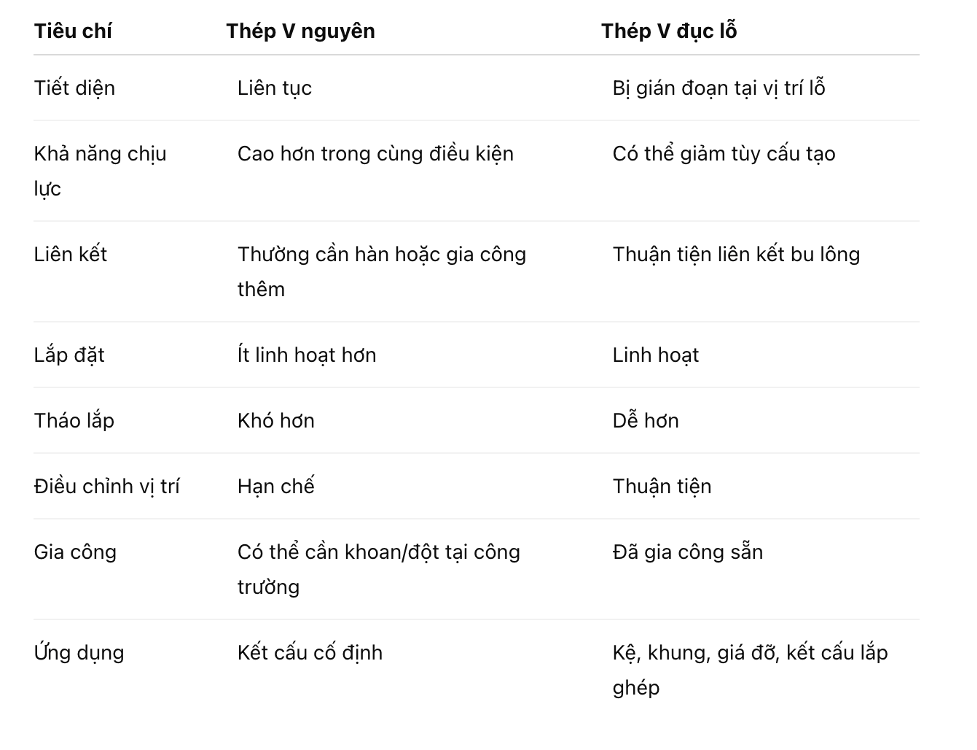 thep-v-duc-lo-co-lam-giam-kha-nang-chiu-luc-khong