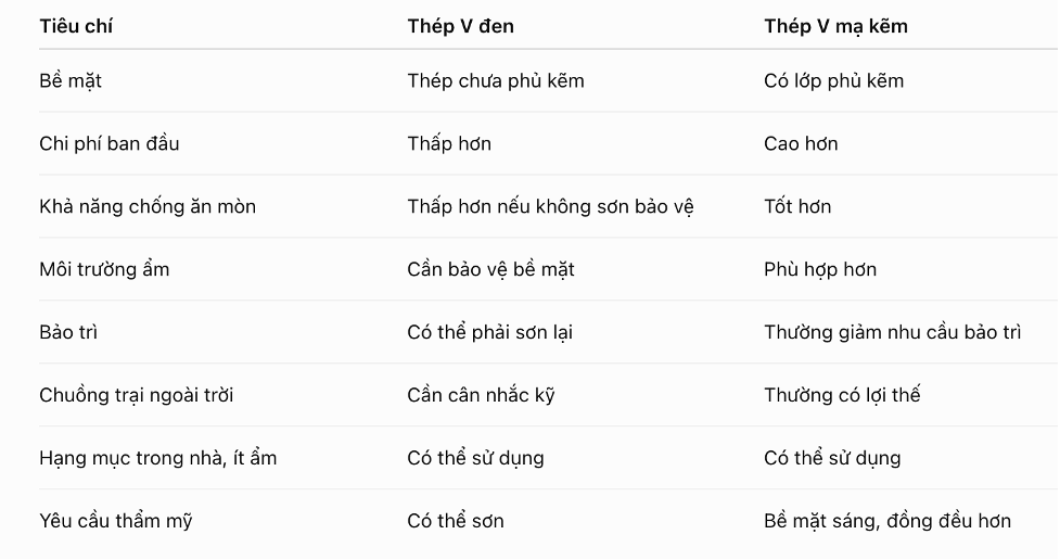 thep-v-lam-chuong-trai-co-can-ma-kem-khong-phan-tich-chi-phi-va-do-ben