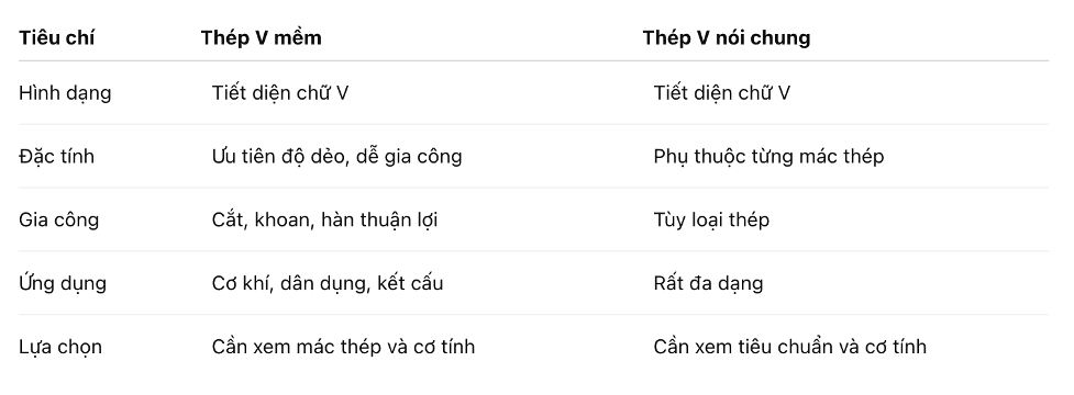 thep-v-mem-nhung-dieu-can-biet-truoc-khi-lua-chon