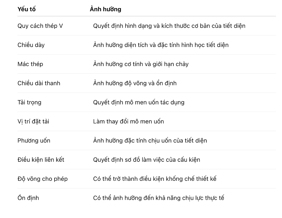 vi-sao-cung-mot-quy-cach-thep-v-nhung-kha-nang-chiu-uon-khac-nhau